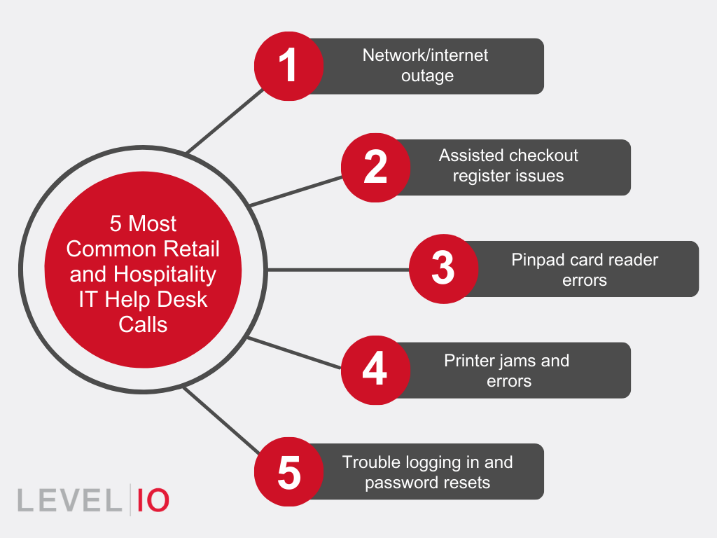 chart of the 5 most common retail and hospitality IT help desk calls