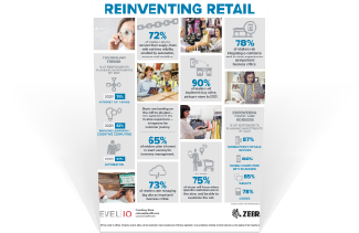 reinventing retail infographic thumbnail
